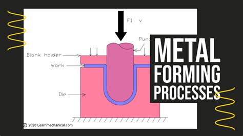 define sheet metal forming process|sheet metal processes pdf.